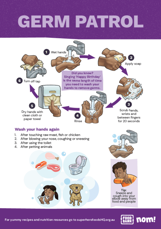 Nutrition Education Posters