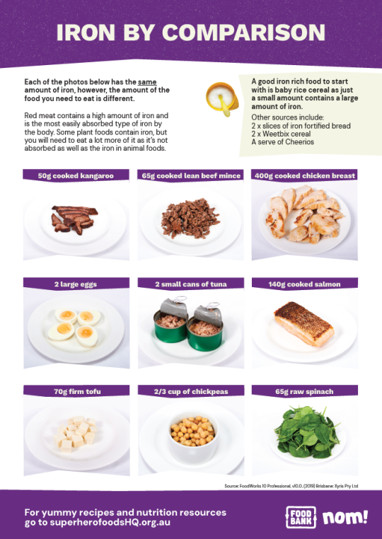 Nutrition Education Posters