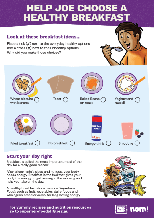 Nutrition Education Posters