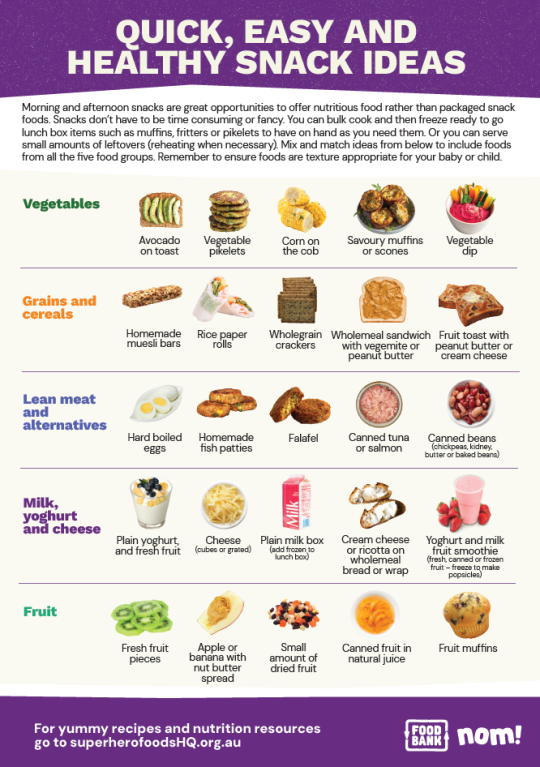 Nutrition Education Posters